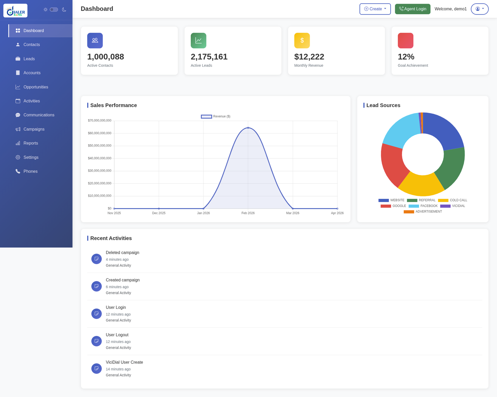 Custom CRM Dashboard
