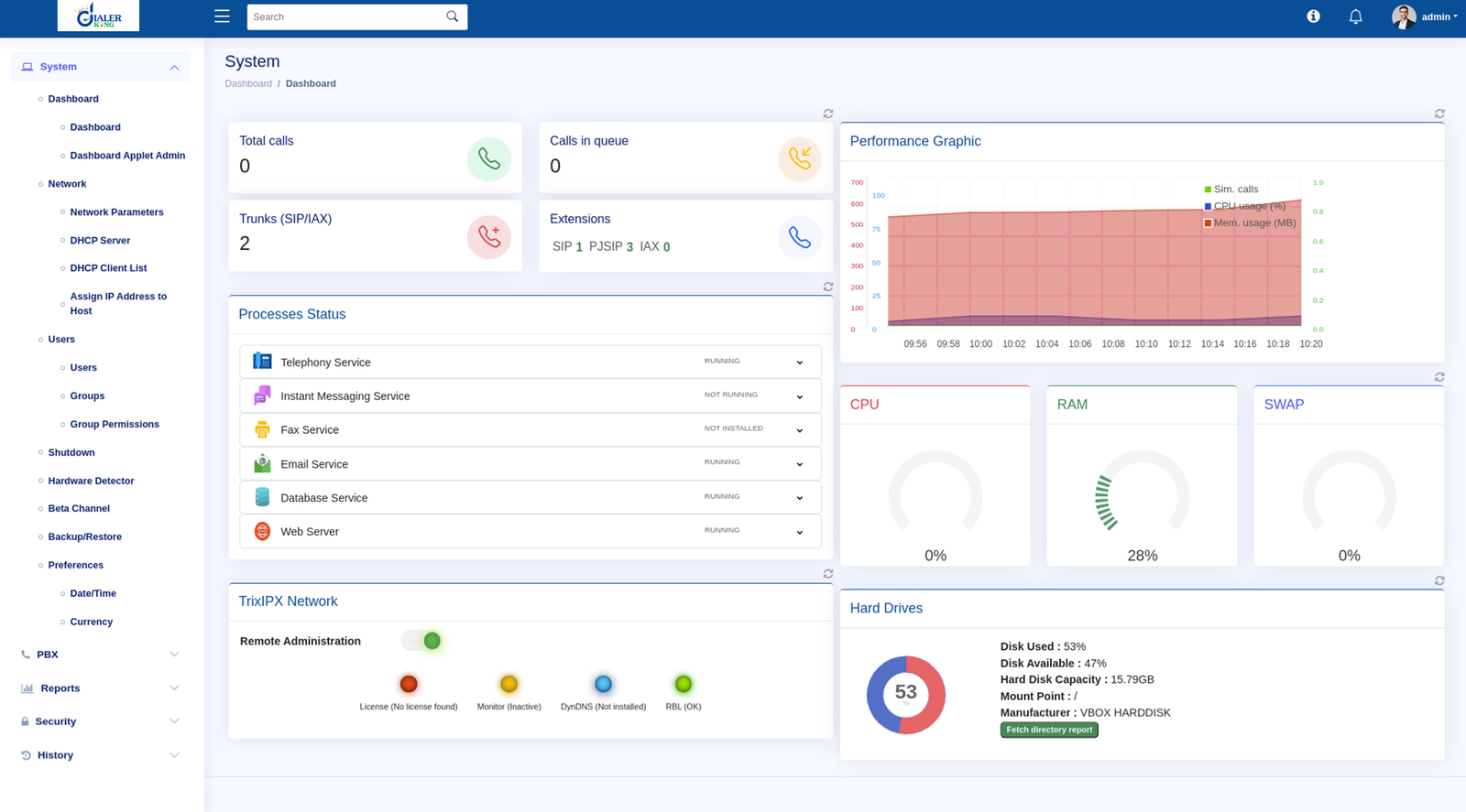 PBX Solution