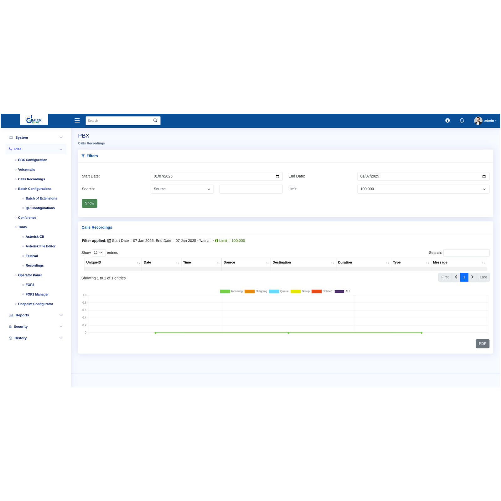 PBX Solution