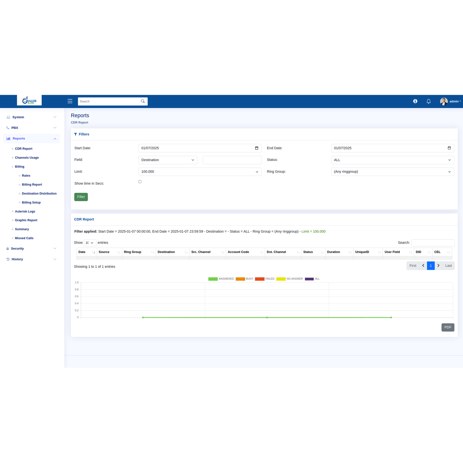 PBX Solution