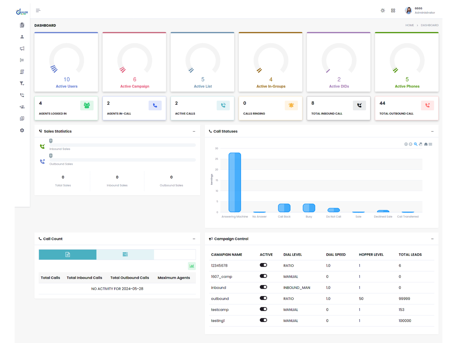 Cluster Dialer
