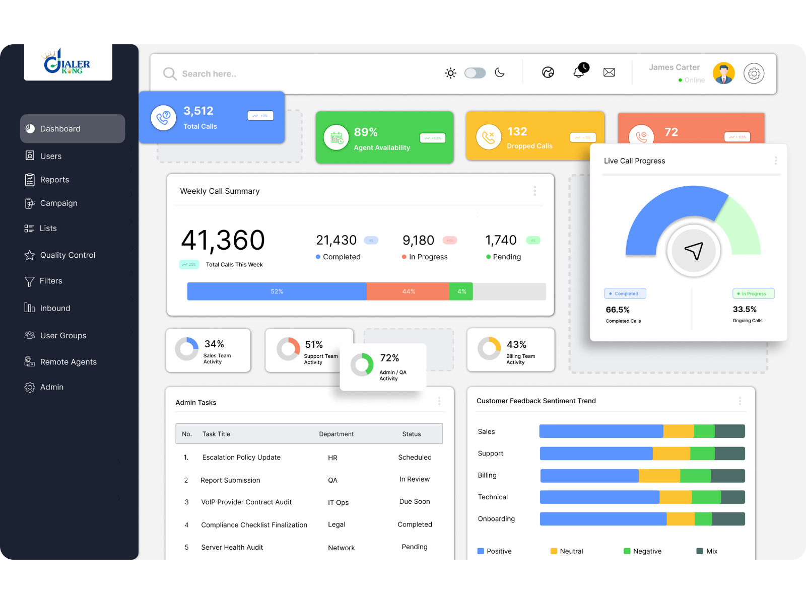 Custom Contact Center Dialer Solution